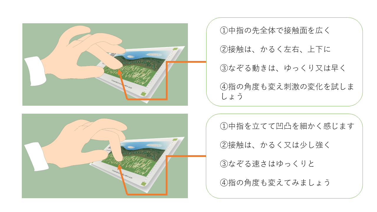 クロスモーダルアートを指でなぞるコツ